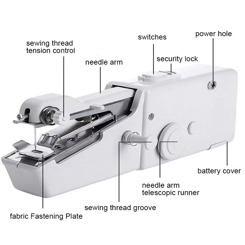 Portable Sewing Machine Manual - đánh giá và giá Sewing Technology